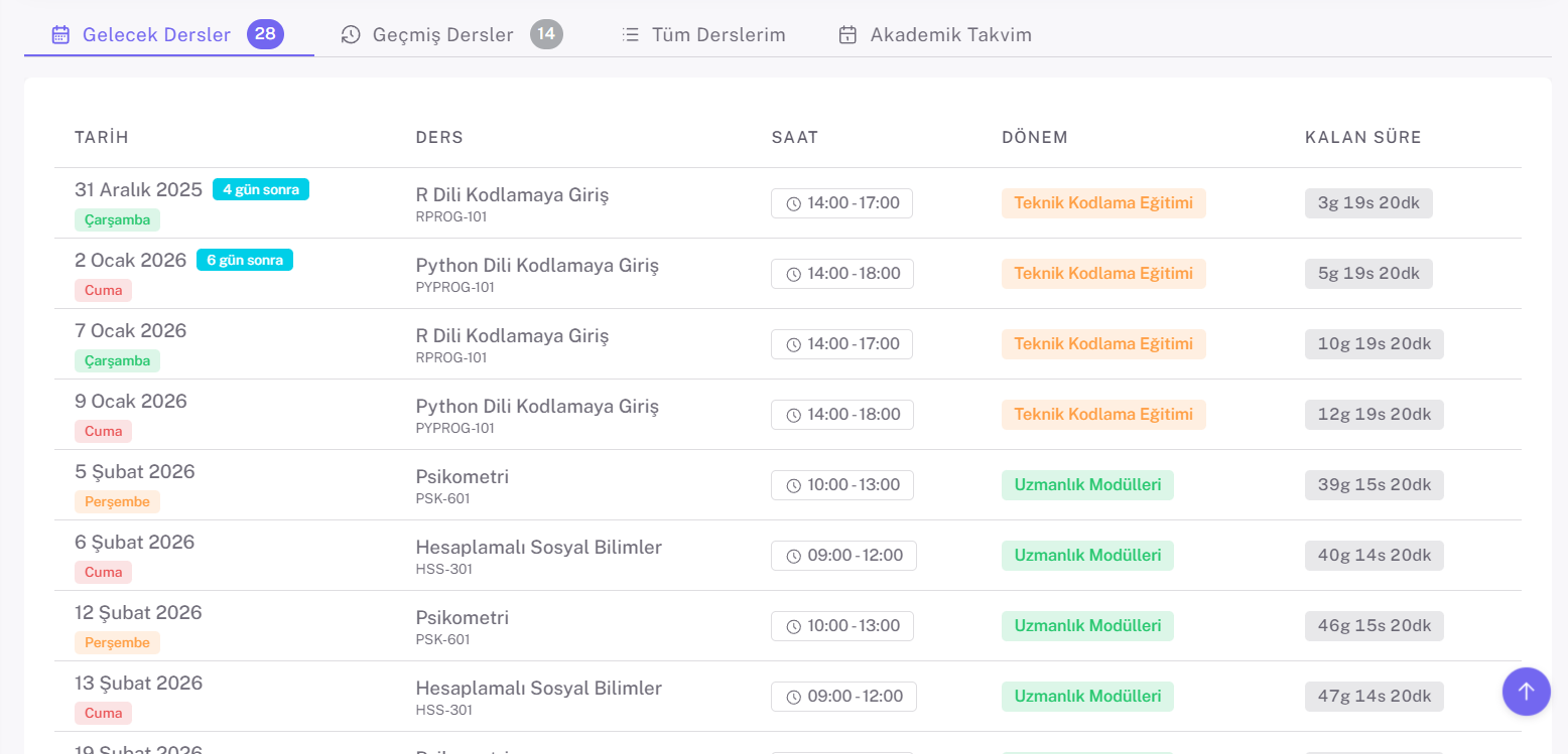 Gelecek Dersler